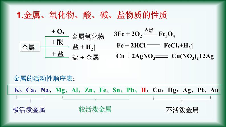 1.1 物质的转化 课件【新教材】人教版（2019）高中化学必修第一册02