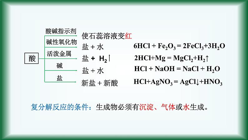 1.1 物质的转化 课件【新教材】人教版（2019）高中化学必修第一册04