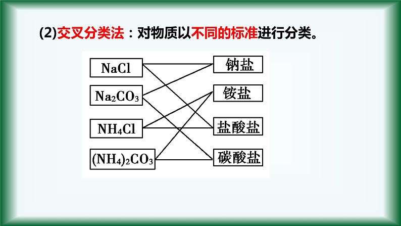 1.1物质的分类（第一课时） 课件【新教材】人教版（2019）高中化学必修第一册第8页