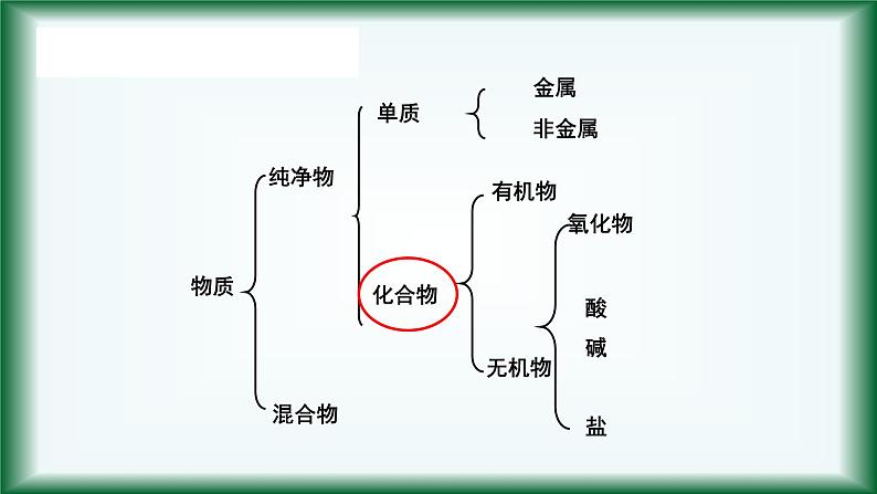 1.2 电解质和非电解质 课件【新教材】人教版（2019）高中化学必修第一册（共23张ppt）02