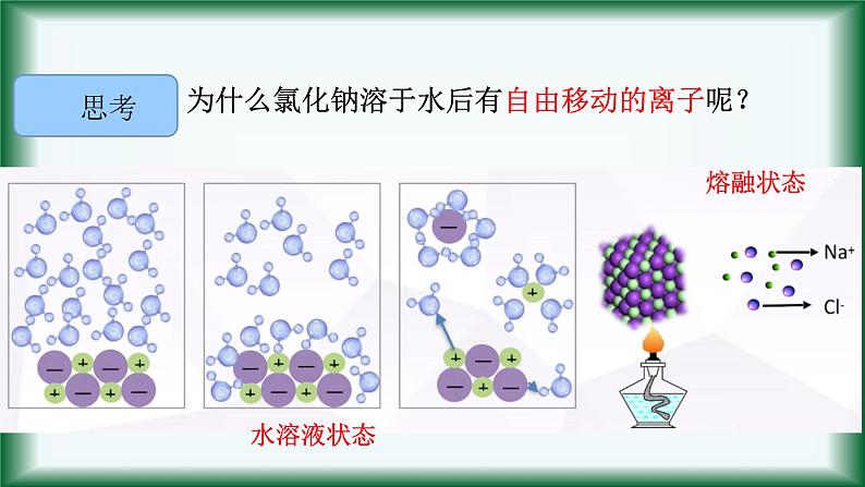 1.2 电解质和非电解质 课件【新教材】人教版（2019）高中化学必修第一册（共23张ppt）07