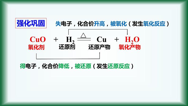 1.3 氧化剂和还原剂 课件【新教材】人教版（2019）高中化学必修第一册06