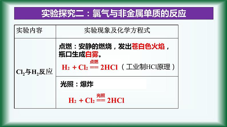 2.2 氯气的性质  第1课时 氯及其化合物 课件【新教材】人教版（2019）高中化学必修第一册第7页