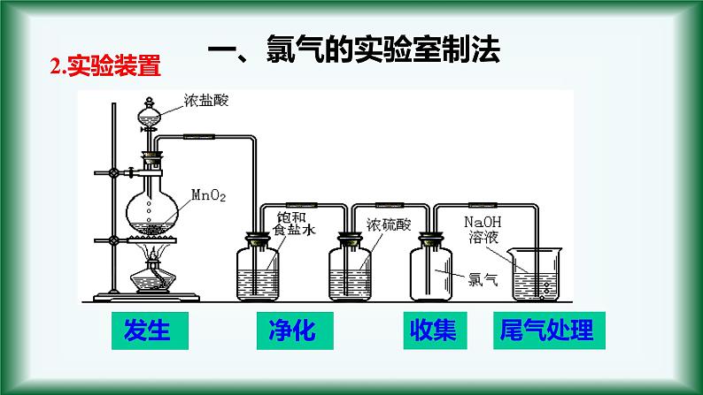 2.2 氯气的制备 课件【新教材】人教版（2019）高中化学必修第一册08