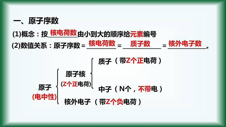 4.2 元素周期律（第一课时）课件【新教材】人教版（2019）高中化学必修第一册04