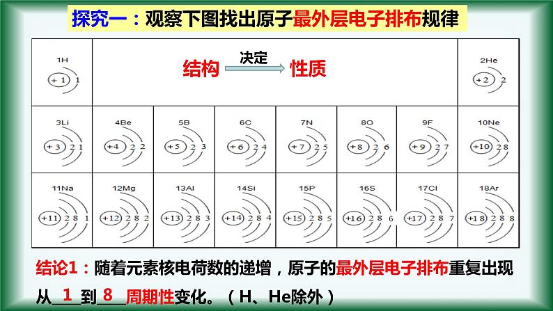 4.2 元素周期律（第一课时）课件【新教材】人教版（2019）高中化学必修第一册05