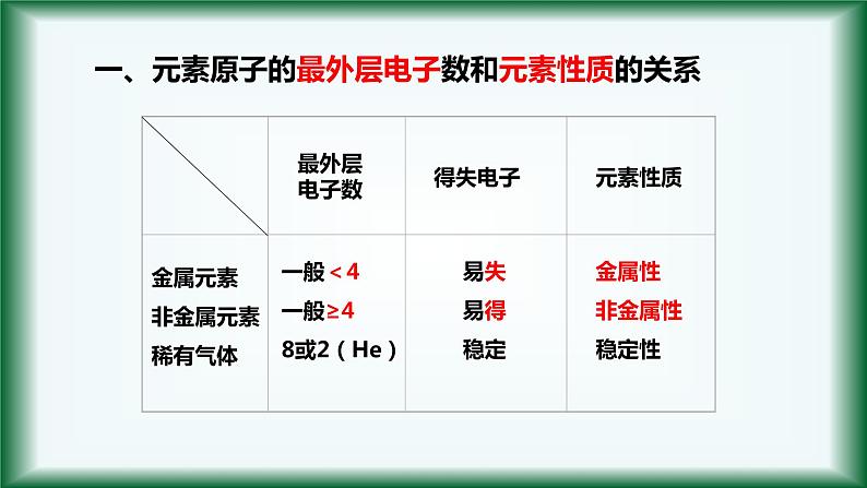 4.2 元素周期律（第二课时）课件【新教材】人教版（2019）高中化学必修第一册03