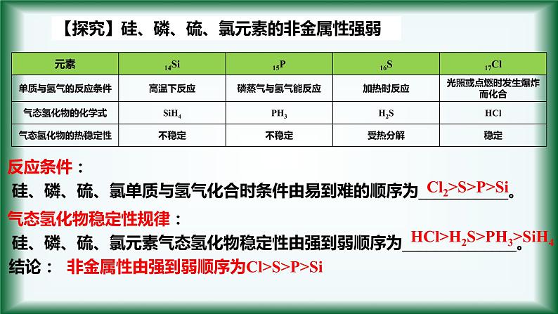 4.2 元素周期律（第二课时）课件【新教材】人教版（2019）高中化学必修第一册08