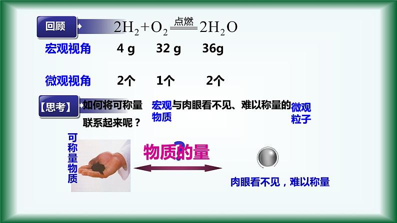 2.3 物质的量（物质的量、摩尔质量）课件【新教材】人教版（2019）高中化学必修第一册02