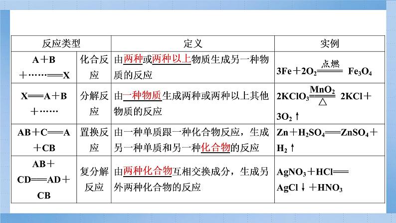 物质及其反应的分类PPT课件免费下载202304