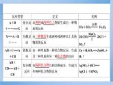 物质及其反应的分类PPT课件免费下载2023