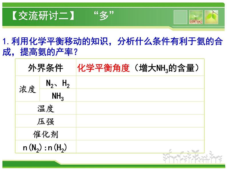 第二章第四节 第一课时 工业合成氨 课件   2021-2022学年高二上学期化学人教版（2019）选择性必修105