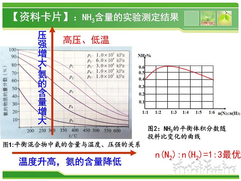 第二章第四节 第一课时 工业合成氨 课件   2021-2022学年高二上学期化学人教版（2019）选择性必修106