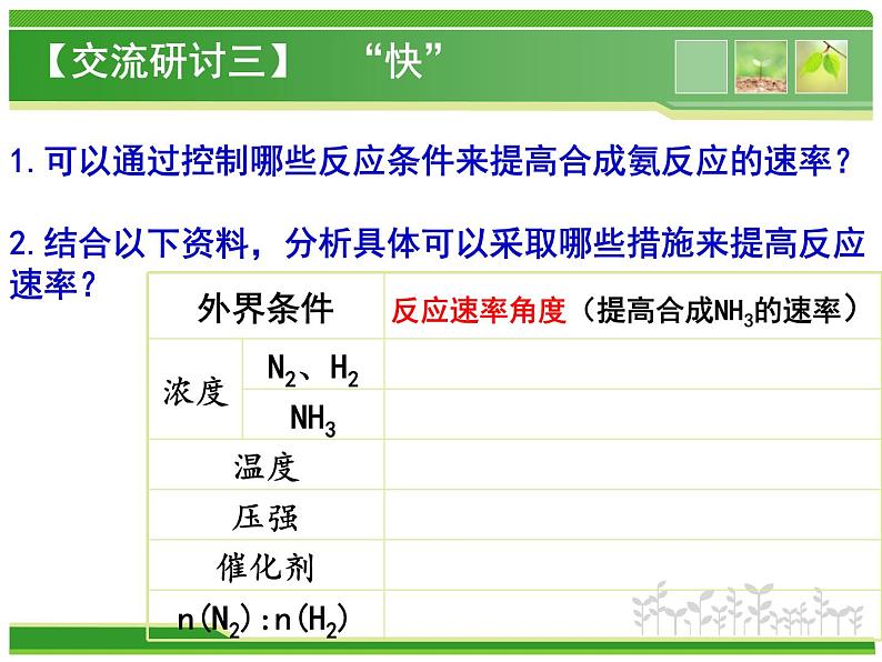 第二章第四节 第一课时 工业合成氨 课件   2021-2022学年高二上学期化学人教版（2019）选择性必修107