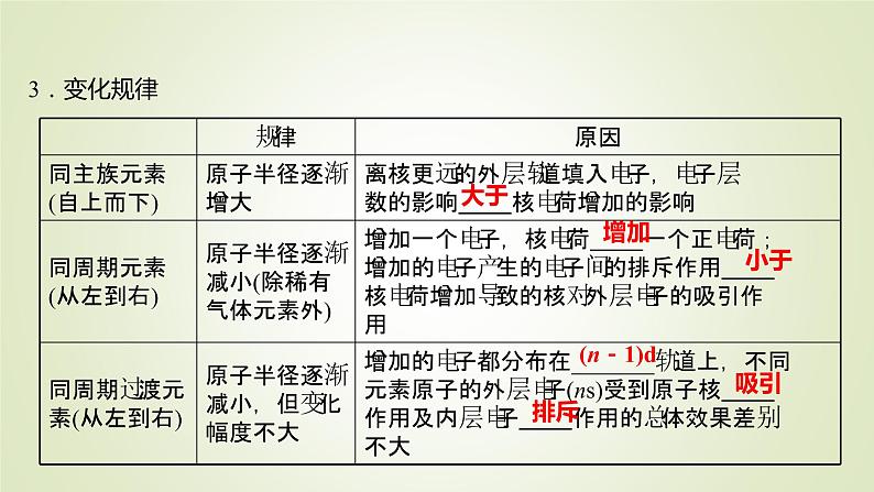 第1章第3节元素性质及其变化规律课件2021-2022学年高二化学鲁科版（2019）选择性必修2第5页