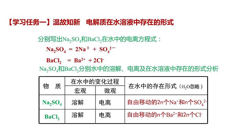 第一章第2节离子反应第2课时 课件—2021-2022学年人教版（2019版）高一化学必修（第一册）第3页