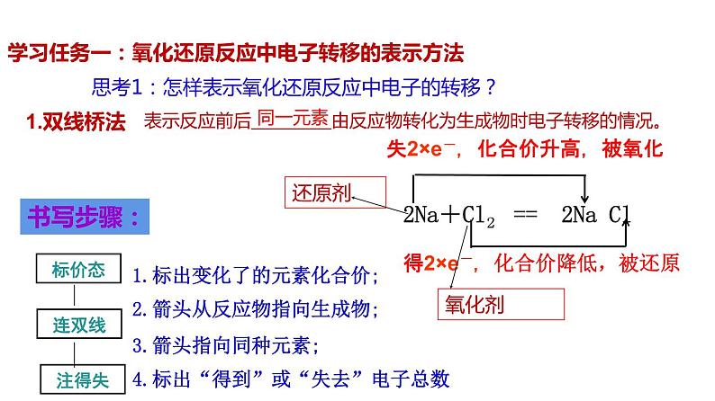 第一章第3节 氧化还原反应第2课时  课件—2021-2022学年人教版（2019版）高一化学必修（第一册）05