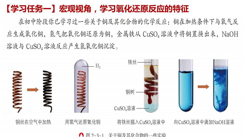 第一章第3节 氧化还原反应第1课时  课件—2021-2022学年人教版（2019版）高一化学必修（第一册）02