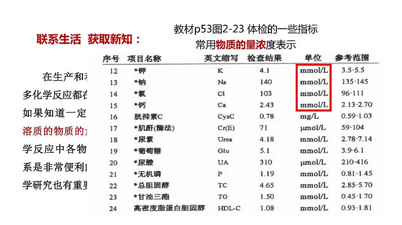 第二章第3节物质的量第3课时  课件—2021-2022学年人教版（2019版）高一化学必修（第一册）第5页