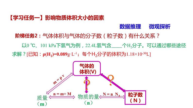 第二章第3节物质的量第2课时 课件—2021-2022学年人教版（2019版）高一化学必修（第一册）第5页