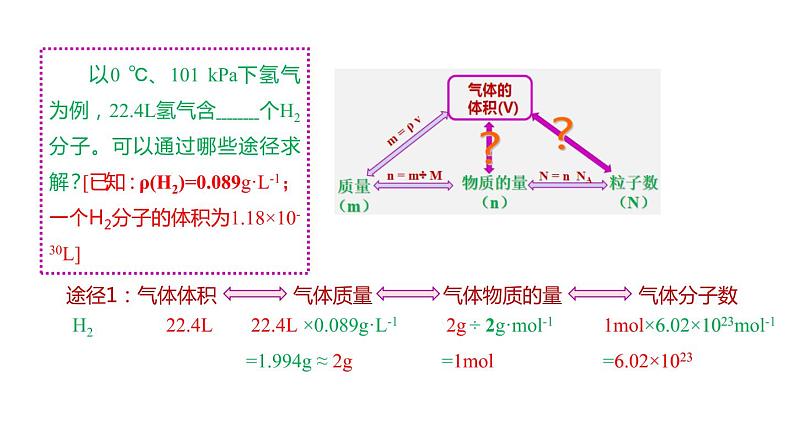 第二章第3节物质的量第2课时 课件—2021-2022学年人教版（2019版）高一化学必修（第一册）第6页