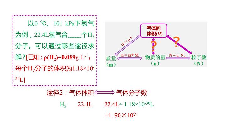 第二章第3节物质的量第2课时 课件—2021-2022学年人教版（2019版）高一化学必修（第一册）第7页