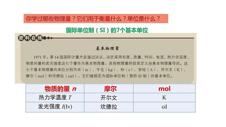 第二章第3节物质的量第1课时课件 课件—2021-2022学年人教版（2019版）高一化学必修（第一册）第7页