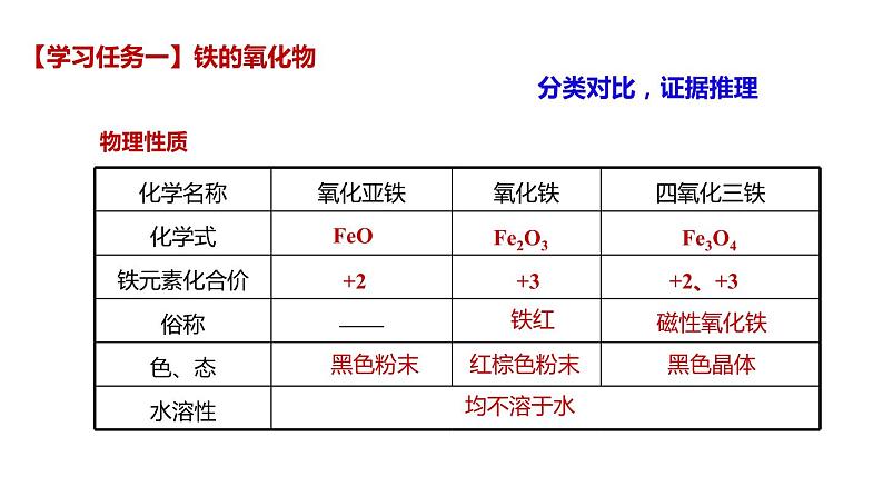 第三章第1节铁及其化合物第2课时 课件—2021-2022学年人教版（2019版）高一化学必修（第一册）03