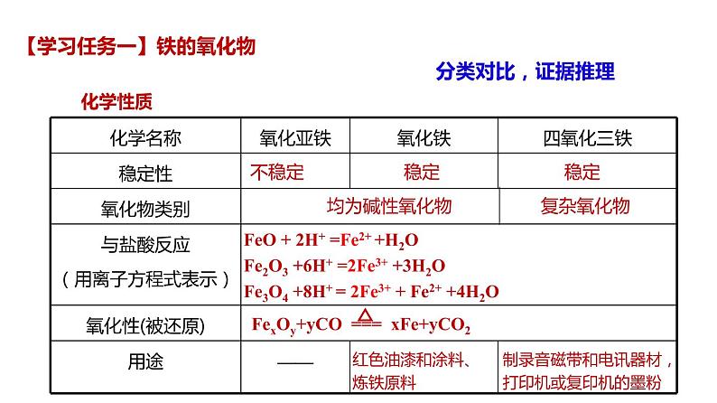 第三章第1节铁及其化合物第2课时 课件—2021-2022学年人教版（2019版）高一化学必修（第一册）04