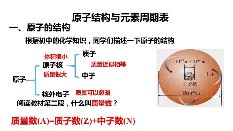 第四章第1节原子结构与元素周期表第1课时 课件—2021-2022学年人教版（2019版）高一化学必修（第一册）第4页