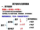 第四章第1节原子结构与元素周期表第1课时 课件—2021-2022学年人教版（2019版）高一化学必修（第一册）