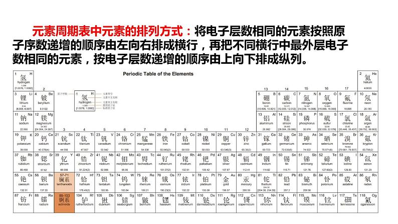 第四章第1节原子结构与元素周期表第2课时 课件—2021-2022学年人教版（2019版）高一化学必修（第一册）04