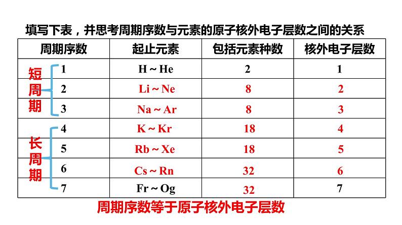 第四章第1节原子结构与元素周期表第2课时 课件—2021-2022学年人教版（2019版）高一化学必修（第一册）06