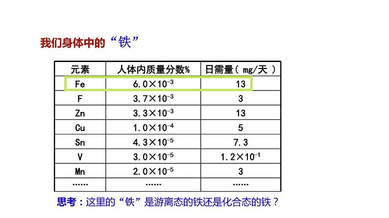 第三章第1节铁及其化合物第3课时 课件—2021-2022学年人教版（2019版）高一化学必修（第一册）03