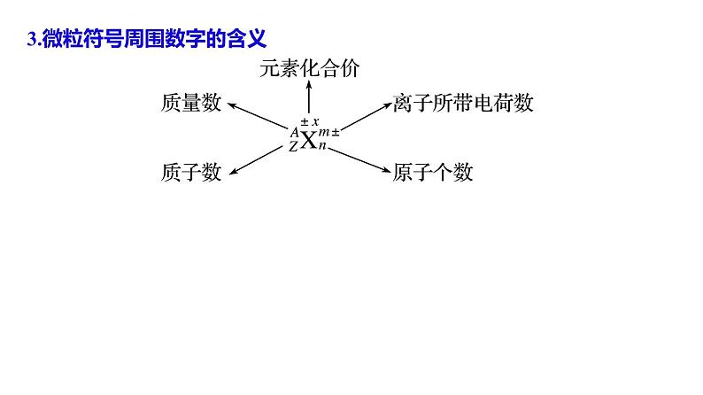 第四章第1节原子结构与元素周期表单元复习课件—2021-2022学年人教版（2019版）高一化学必修（第一册）06