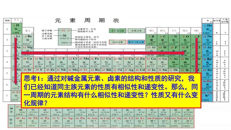 第四章第2节元素周期律第3课时课件—2021-2022学年人教版（2019版）高一化学必修（第一册）第2页
