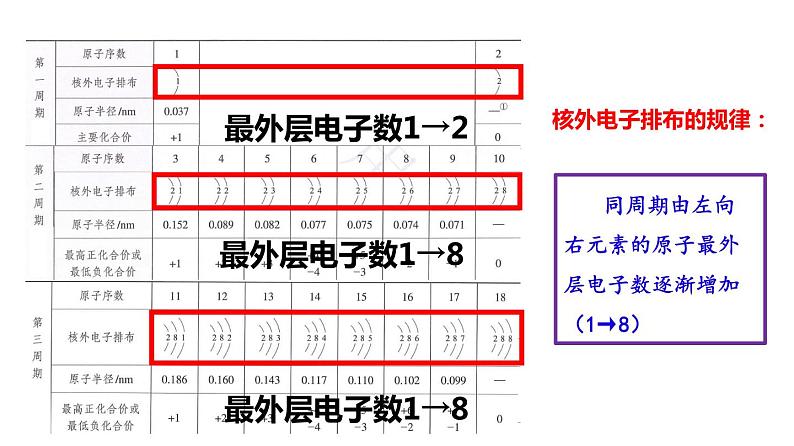 第四章第2节元素周期律第3课时课件—2021-2022学年人教版（2019版）高一化学必修（第一册）第4页