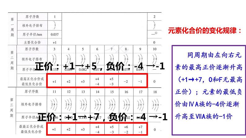 第四章第2节元素周期律第3课时课件—2021-2022学年人教版（2019版）高一化学必修（第一册）第7页