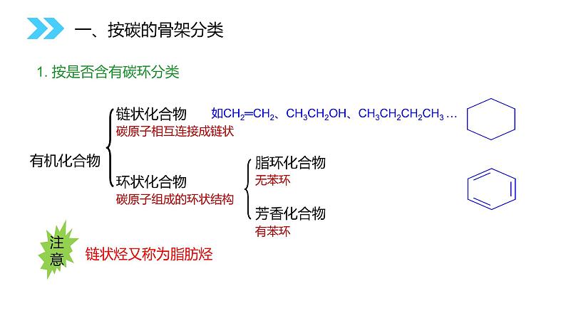 《有机化合物的分类》人教版高二化学选修五PPT课件（第1.1课时）07