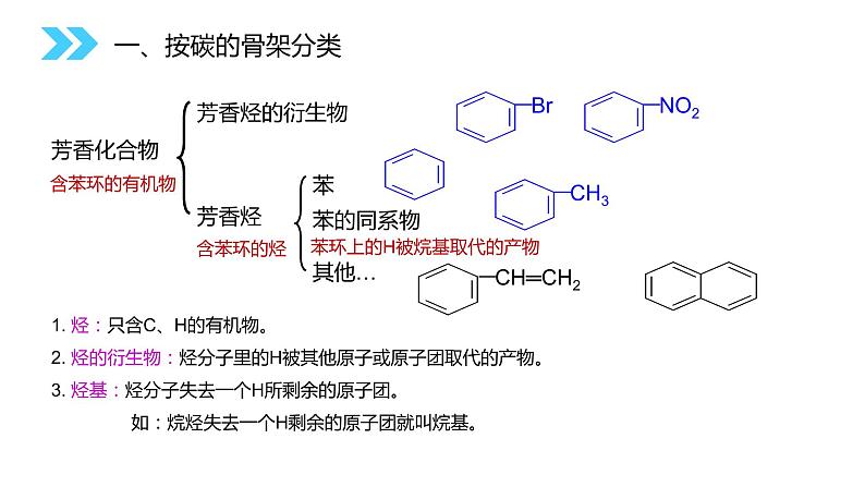 《有机化合物的分类》人教版高二化学选修五PPT课件（第1.1课时）08