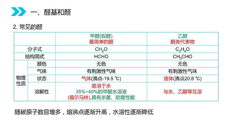 《醛》人教版高二化学选修五PPT课件（第3.2课时）05