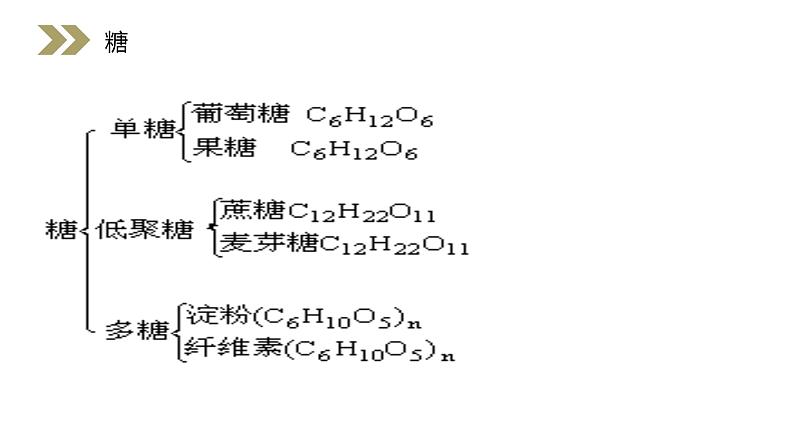 《糖类》人教版高二化学选修五PPT课件（第4.2课时）第4页