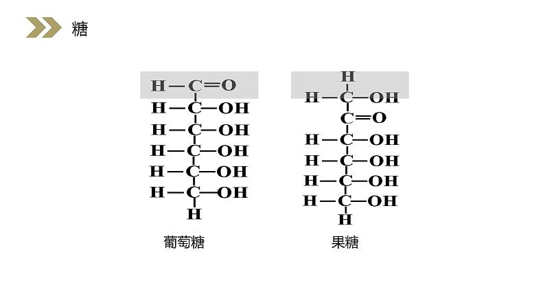 《糖类》人教版高二化学选修五PPT课件（第4.2课时）第7页