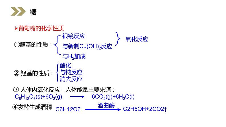 《糖类》人教版高二化学选修五PPT课件（第4.2课时）第8页