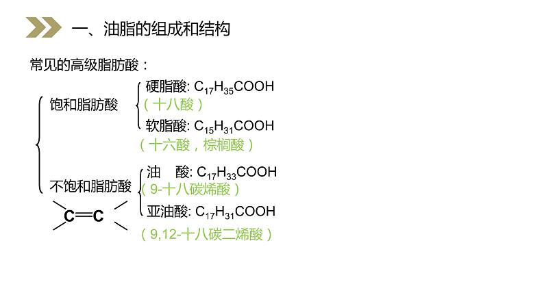 《油脂》人教版高二化学选修五PPT课件（第4.1课时）05