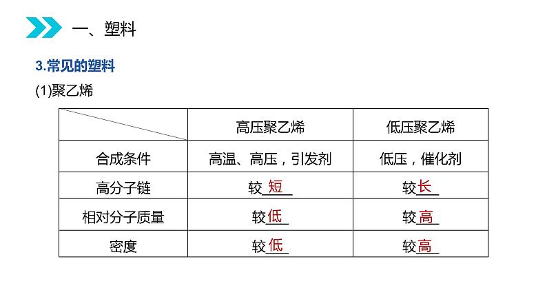 《应用广泛的高分子材料》人教版高二化学选修五PPT课件（第5.2课时）05