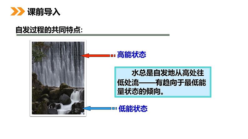 《化学反应进行的方向》人教版高二化学选修4PPT课件第4页