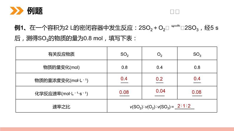 《化学反应速率》人教版高二化学选修4PPT课件07