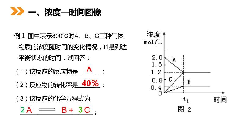 《化学平衡》人教版高二化学选修4PPT课件（第3课时）第3页