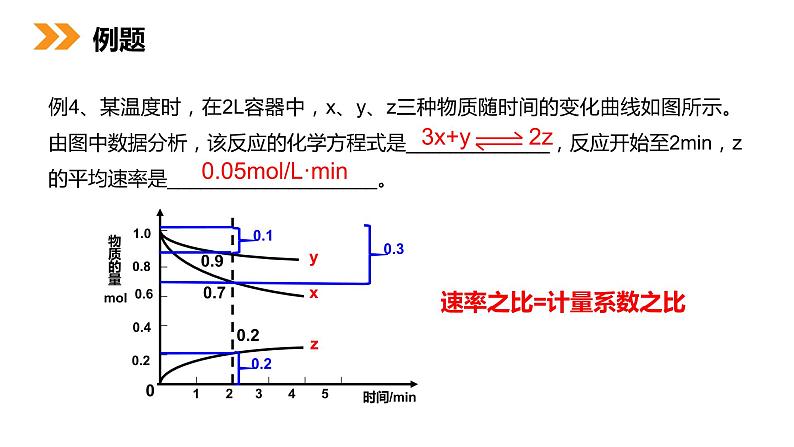 《化学平衡》人教版高二化学选修4PPT课件（第3课时）第7页